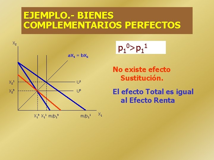 EJEMPLO. - BIENES COMPLEMENTARIOS PERFECTOS X 2 p 10>p 11 a. X 1 =