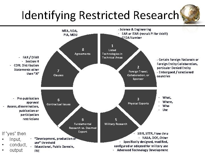 Identifying Restricted Research - Science & Engineering - EAR or ITAR (recruit PI for