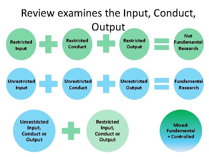 Review examines the Input, Conduct, Output Restricted Input Restricted Conduct Restricted Output Not Fundamental