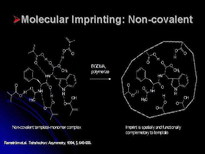 ØMolecular Imprinting: Non-covalent 