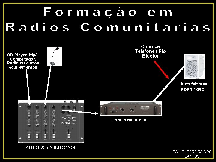 CD Player, Mp 3, Computador, Rádio ou outros equipamentos Cabo de Telefone / Fio