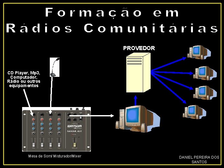PROVEDOR CD Player, Mp 3, Computador, Rádio ou outros equipamentos Mesa de Som/ Misturador/Mixer