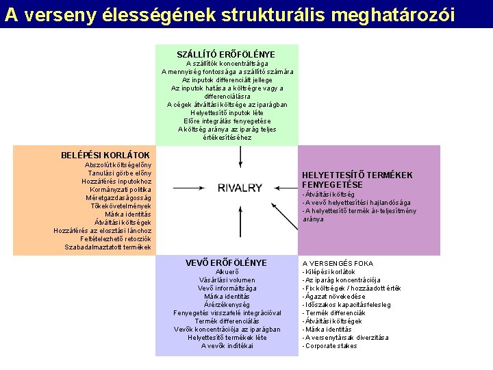 A verseny élességének strukturális meghatározói SZÁLLÍTÓ ERŐFÖLÉNYE A szállítók koncentráltsága A mennyiség fontossága a