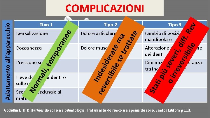 ali , te Pressione sui denti Lieve dolore sui denti o sulle mucose Scomfort ali , te Pressione sui denti Lieve dolore sui denti o sulle mucose Scomfort