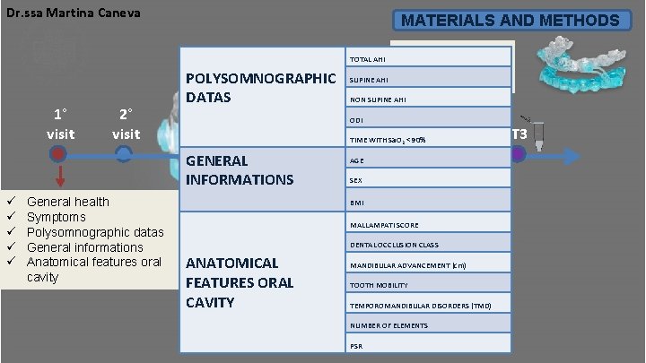 Dr. ssa Martina Caneva MATERIALS AND METHODS TOTAL AHI 1° visit 2° visit POLYSOMNOGRAPHIC Dr. ssa Martina Caneva MATERIALS AND METHODS TOTAL AHI 1° visit 2° visit POLYSOMNOGRAPHIC