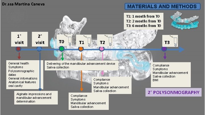 Dr. ssa Martina Caneva MATERIALS AND METHODS T 1: 1 month from T 0 Dr. ssa Martina Caneva MATERIALS AND METHODS T 1: 1 month from T 0