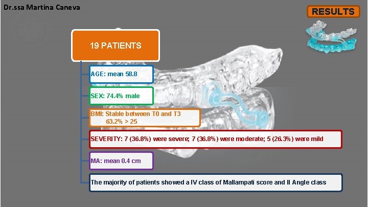 Dr. ssa Martina Caneva RESULTS 19 PATIENTS AGE: mean 58. 8 SEX: 74. 4% Dr. ssa Martina Caneva RESULTS 19 PATIENTS AGE: mean 58. 8 SEX: 74. 4%