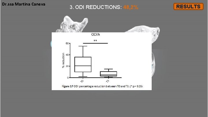 Dr. ssa Martina Caneva 3. ODI REDUCTIONS: 48, 2% RESULTS Dr. ssa Martina Caneva 3. ODI REDUCTIONS: 48, 2% RESULTS