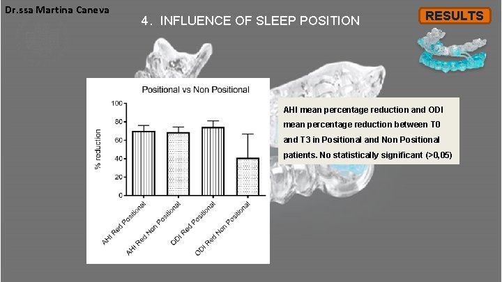 Dr. ssa Martina Caneva 4. INFLUENCE OF SLEEP POSITION RESULTS AHI mean percentage reduction Dr. ssa Martina Caneva 4. INFLUENCE OF SLEEP POSITION RESULTS AHI mean percentage reduction