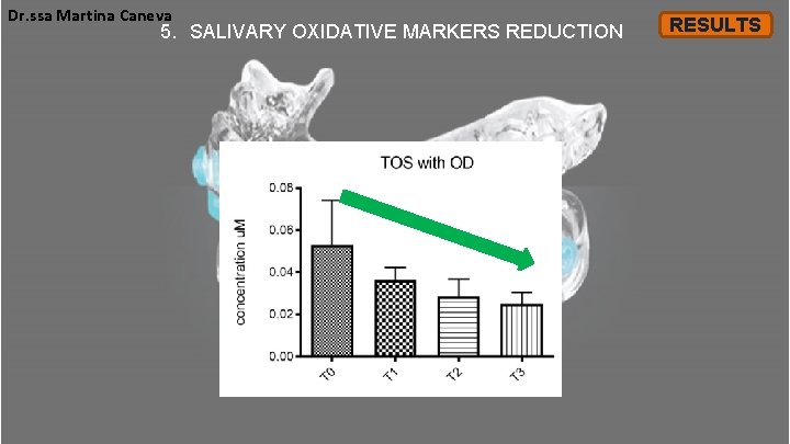 Dr. ssa Martina Caneva 5. SALIVARY OXIDATIVE MARKERS REDUCTION RESULTS Dr. ssa Martina Caneva 5. SALIVARY OXIDATIVE MARKERS REDUCTION RESULTS
