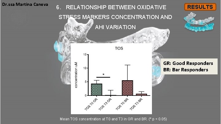 Dr. ssa Martina Caneva 6. RELATIONSHIP BETWEEN OXIDATIVE RESULTS STRESS MARKERS CONCENTRATION AND AHI Dr. ssa Martina Caneva 6. RELATIONSHIP BETWEEN OXIDATIVE RESULTS STRESS MARKERS CONCENTRATION AND AHI