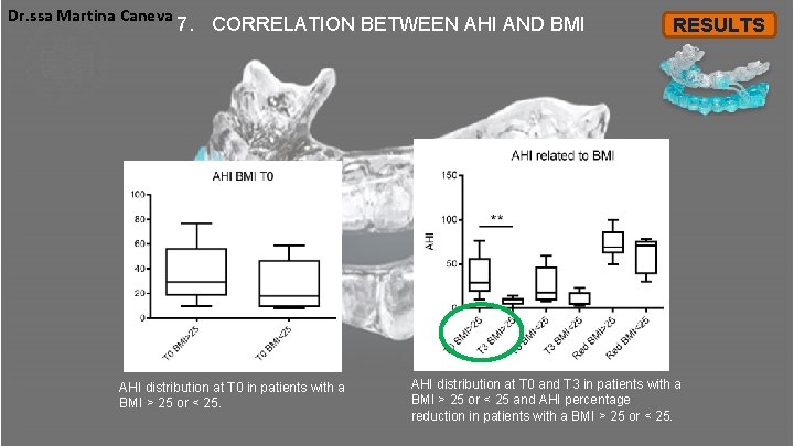 Dr. ssa Martina Caneva 7. CORRELATION BETWEEN AHI AND BMI AHI distribution at T Dr. ssa Martina Caneva 7. CORRELATION BETWEEN AHI AND BMI AHI distribution at T