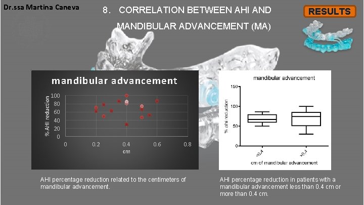 Dr. ssa Martina Caneva 8. CORRELATION BETWEEN AHI AND RESULTS MANDIBULAR ADVANCEMENT (MA) % Dr. ssa Martina Caneva 8. CORRELATION BETWEEN AHI AND RESULTS MANDIBULAR ADVANCEMENT (MA) %