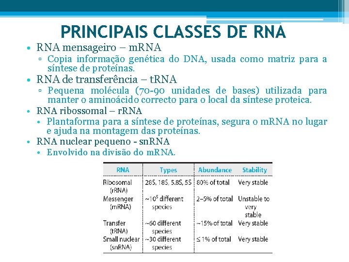 PRINCIPAIS CLASSES DE RNA • RNA mensageiro – m. RNA ▫ Copia informação genética