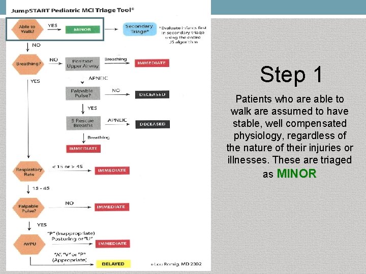 Step 1 Patients who are able to walk are assumed to have stable, well