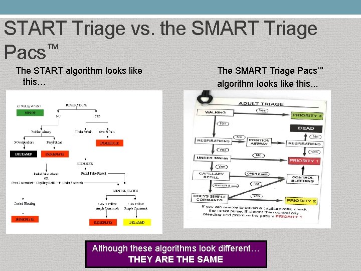 START Triage vs. the SMART Triage Pacs™ The START algorithm looks like this… The