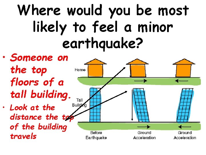 Where would you be most likely to feel a minor earthquake? • Someone on