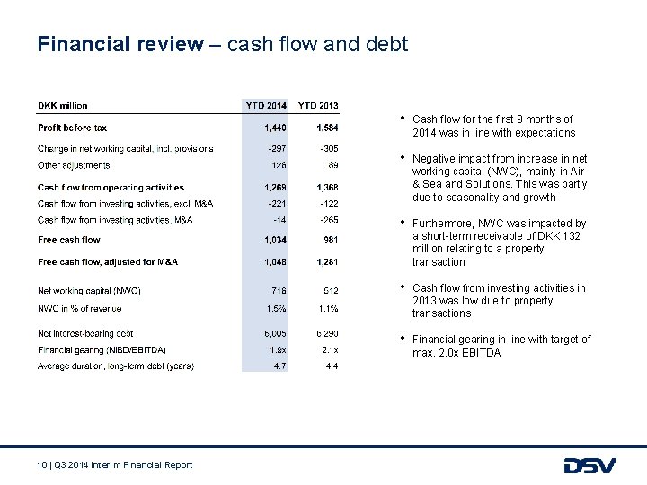 Financial review – cash flow and debt 10 | Q 3 2014 Interim Financial