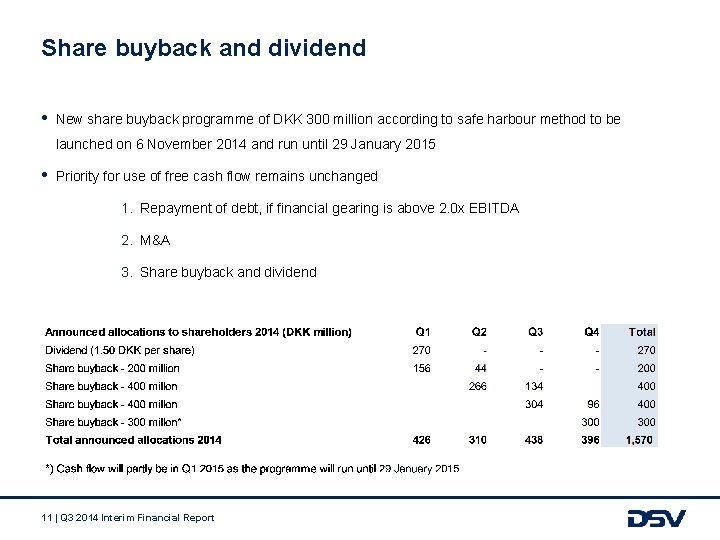 Share buyback and dividend • New share buyback programme of DKK 300 million according