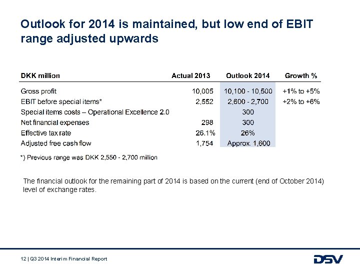 Outlook for 2014 is maintained, but low end of EBIT range adjusted upwards The