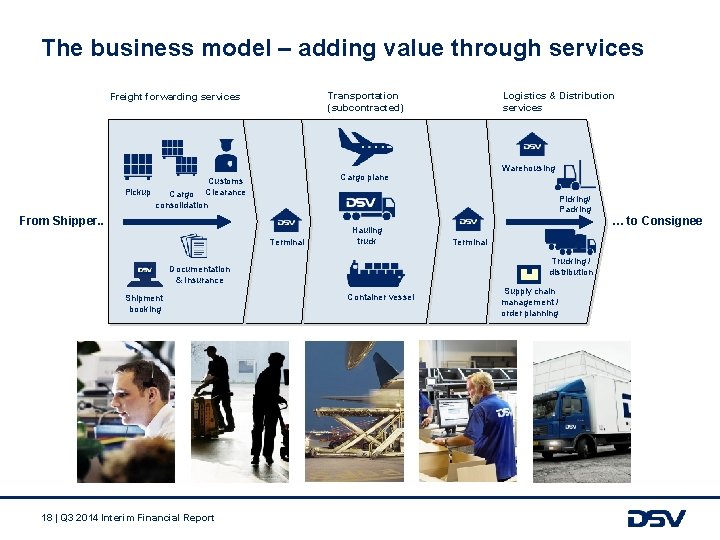 The business model – adding value through services Transportation (subcontracted) Freight forwarding services Pickup