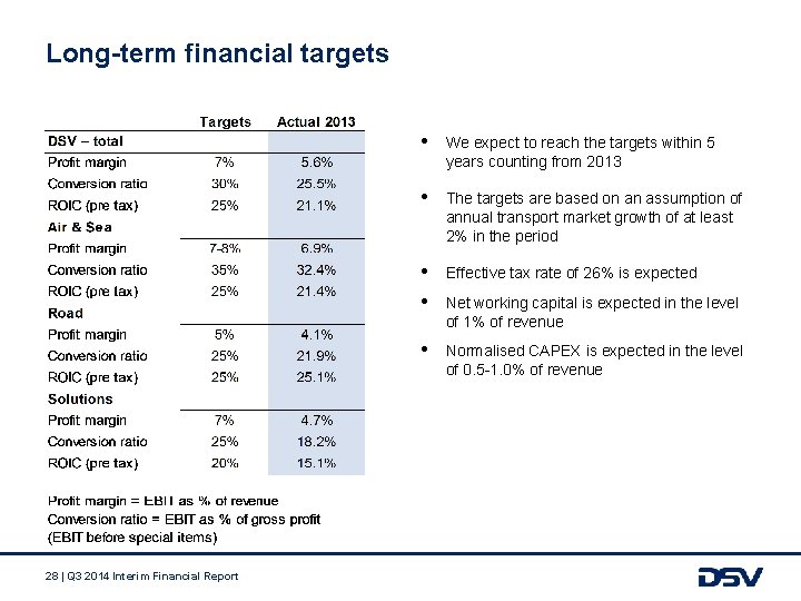 Long-term financial targets 28 | Q 3 2014 Interim Financial Report • We expect