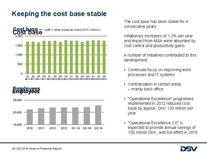 Keeping the cost base stable Cost base – Cost base 2, 000 staff +