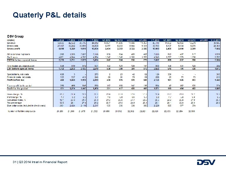 Quaterly P&L details 31 | Q 3 2014 Interim Financial Report 