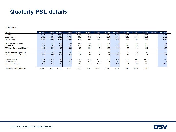 Quaterly P&L details 33 | Q 3 2014 Interim Financial Report 