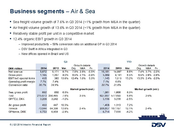 Business segments – Air & Sea • • Sea freight volume growth of 7.