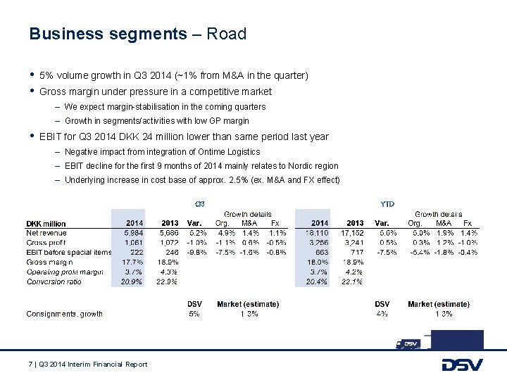 Business segments – Road • • 5% volume growth in Q 3 2014 (~1%