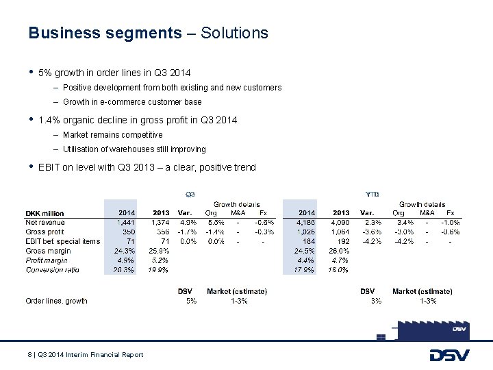 Business segments – Solutions • 5% growth in order lines in Q 3 2014