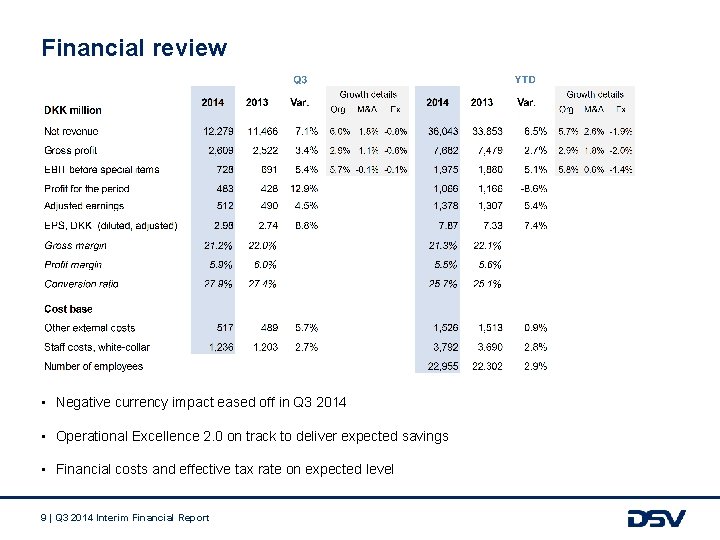 Financial review • Negative currency impact eased off in Q 3 2014 • Operational