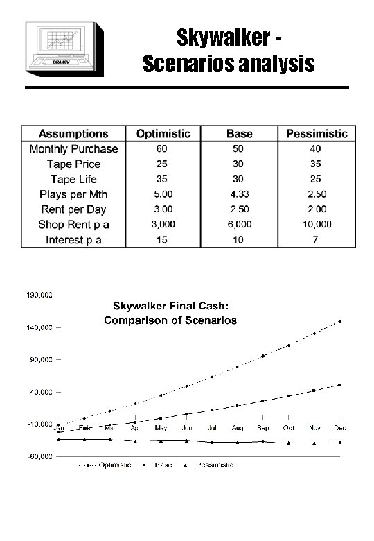 Skywalker Scenarios analysis 