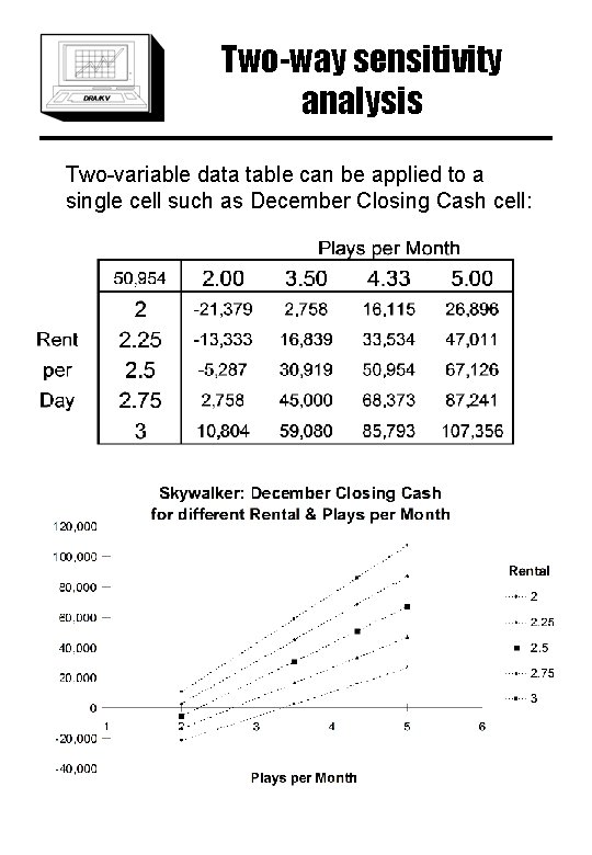 Two-way sensitivity analysis Two-variable data table can be applied to a single cell such