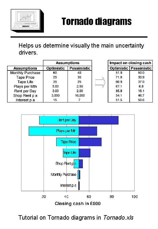 Tornado diagrams Helps us determine visually the main uncertainty drivers. Tutorial on Tornado diagrams