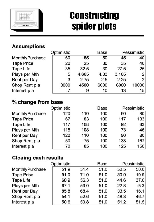 Constructing spider plots 