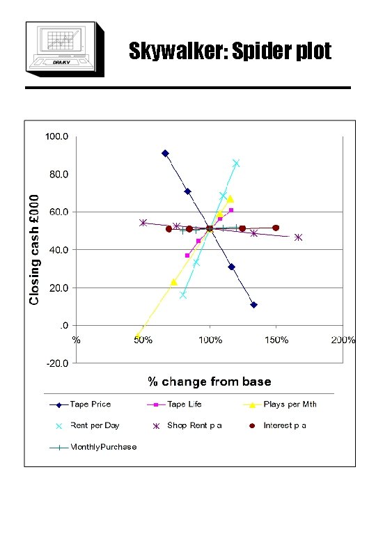 Skywalker: Spider plot 