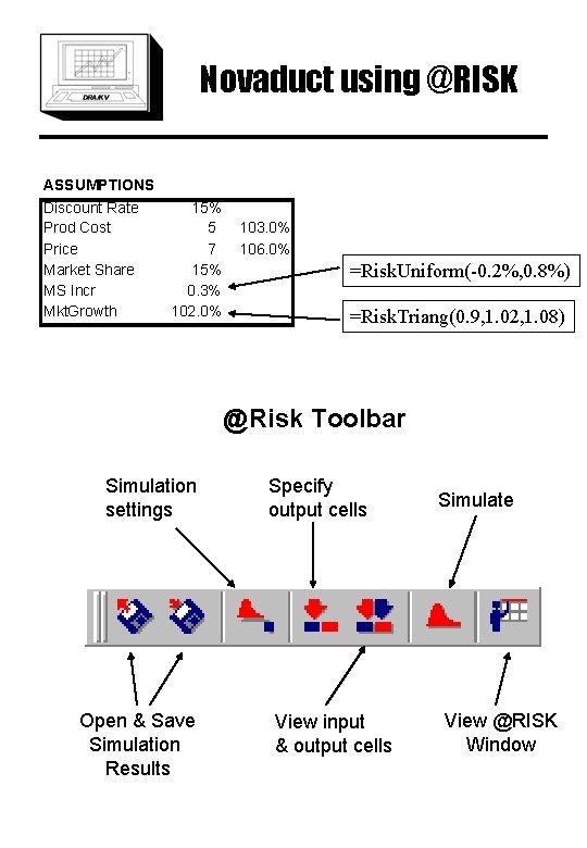 Novaduct using @RISK ASSUMPTIONS Discount Rate Prod Cost Price Market Share MS Incr Mkt.