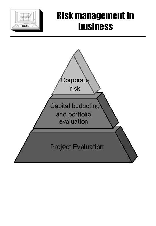Risk management in business Corporate risk Capital budgeting and portfolio evaluation Project Evaluation 