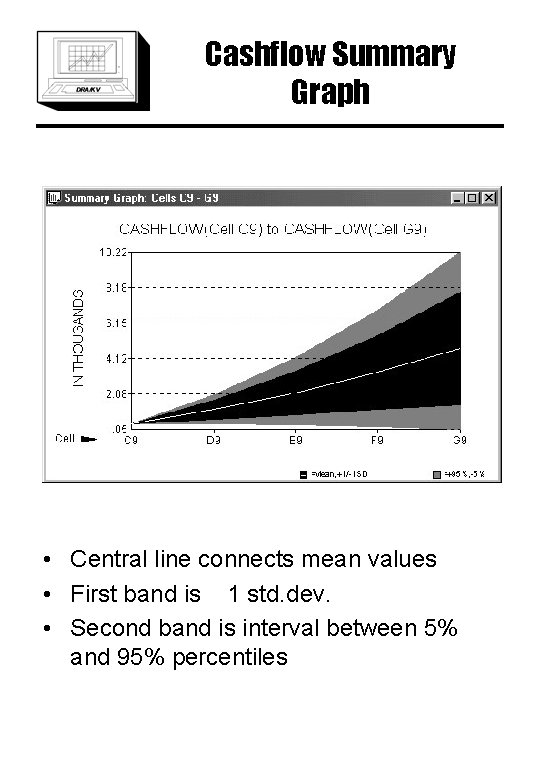Cashflow Summary Graph • Central line connects mean values • First band is 1