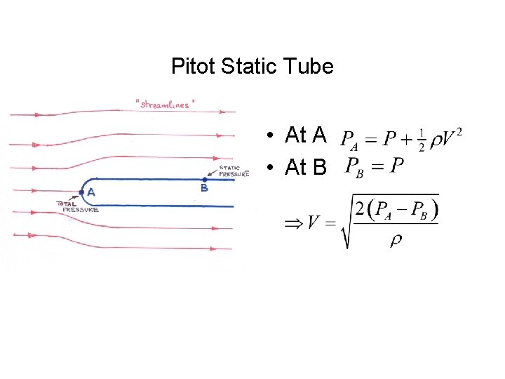 Pitot Static Tube • At A • At B 