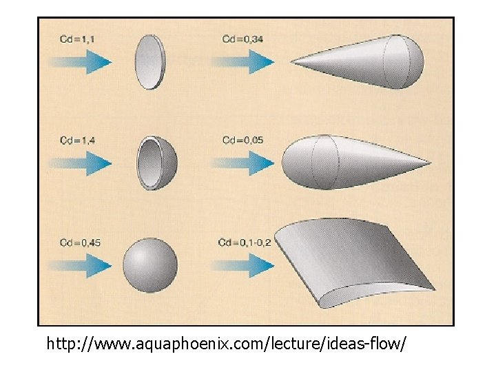 http: //www. aquaphoenix. com/lecture/ideas-flow/ 