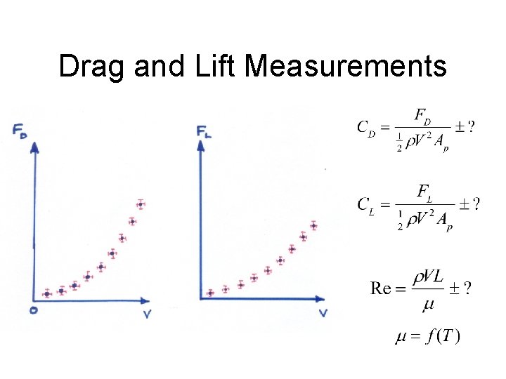 Drag and Lift Measurements 