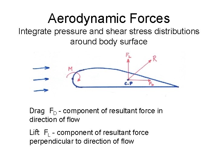 Aerodynamic Forces Integrate pressure and shear stress distributions around body surface Drag FD -