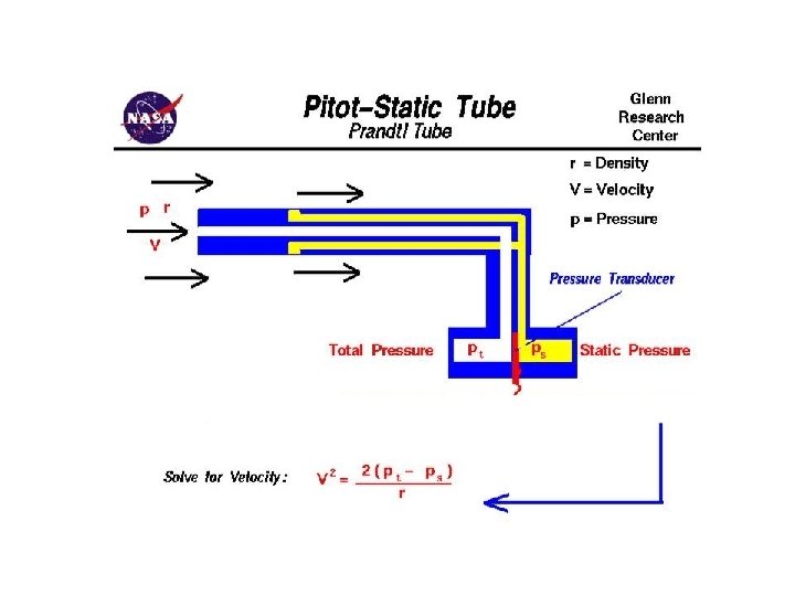 Pitot Static Tube 