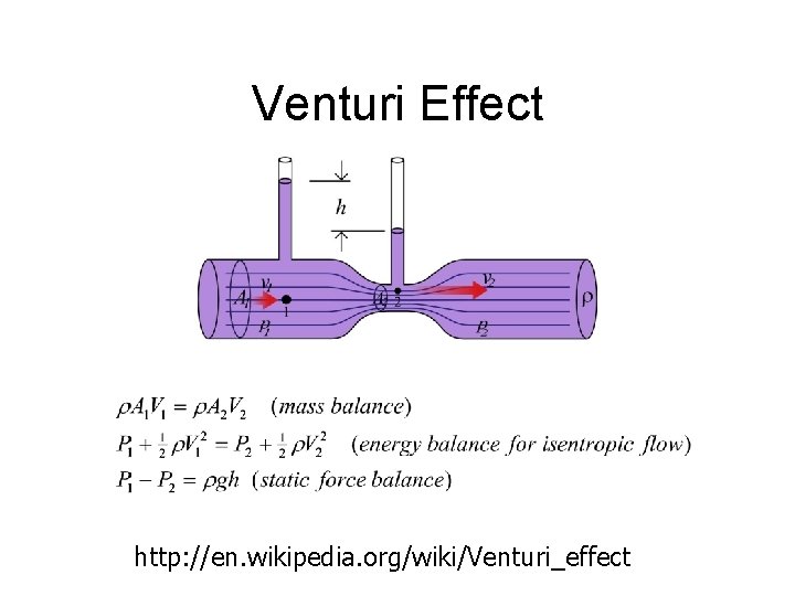 Venturi Effect http: //en. wikipedia. org/wiki/Venturi_effect 