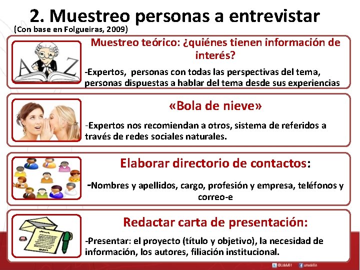 2. Muestreo personas a entrevistar (Con base en Folgueiras, 2009) Muestreo teórico: ¿quiénes tienen