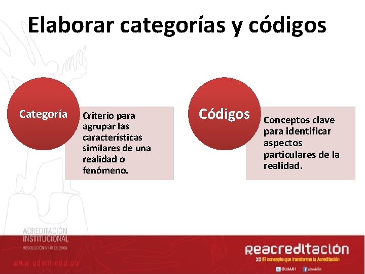 Elaborar categorías y códigos Categoría Criterio para agrupar las características similares de una realidad