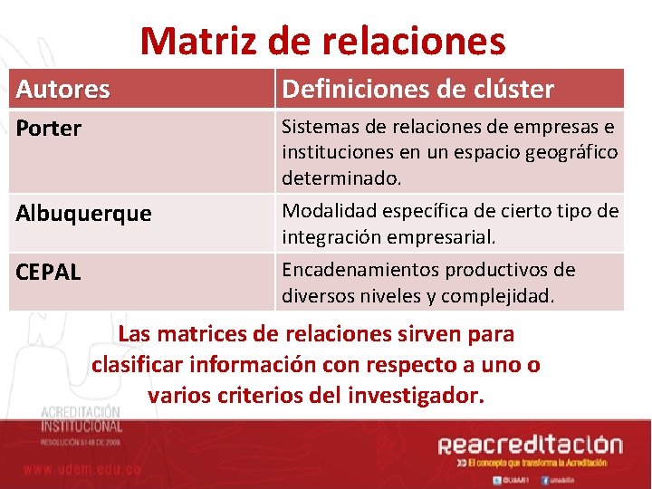 Matriz de relaciones Autores Definiciones de clúster Porter Sistemas de relaciones de empresas e